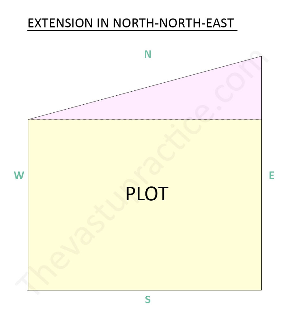 Extension In North- North-East