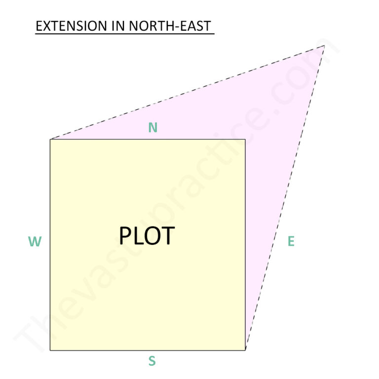 Extension in North East and effects of Extension in House