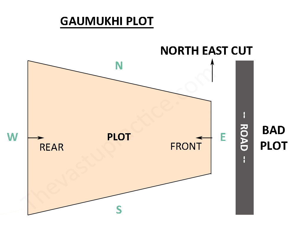 Gaumukhi Bad Plots