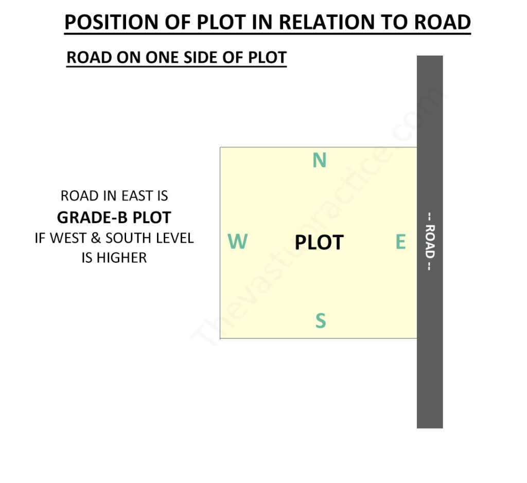 Plot with Road On East Side