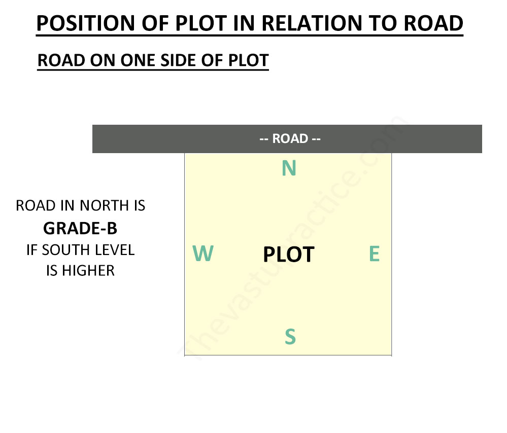 Plot with Road On North Side