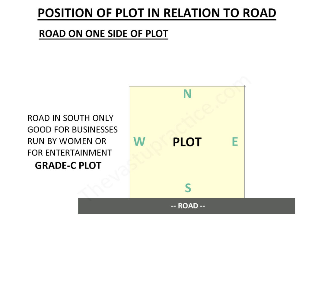 Plot with Road On South Side