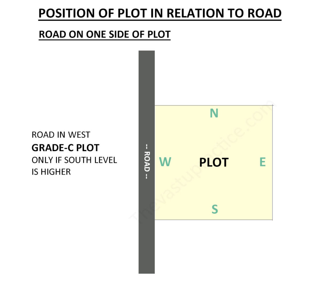 Plot with Road On West Side