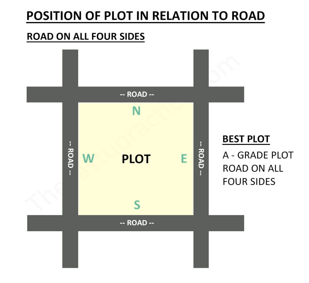 A Grade Plot With Roads On All Four Sides