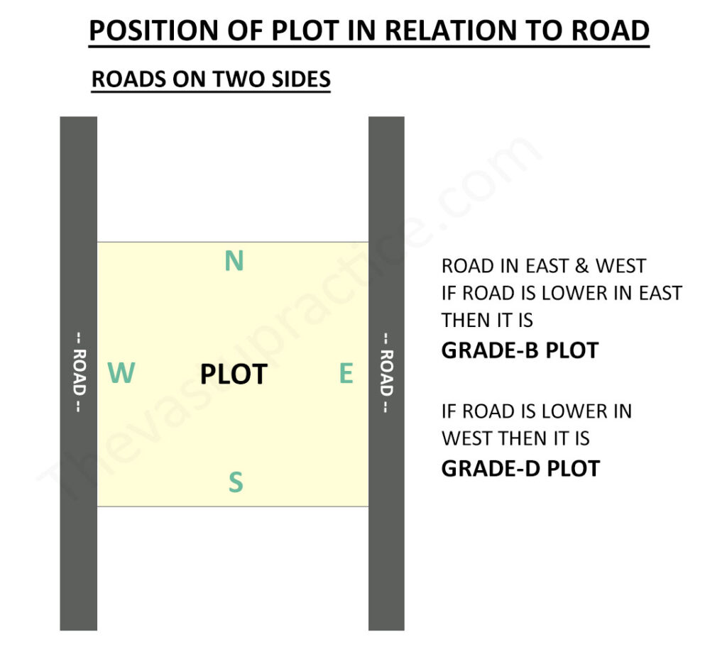 Plot with Roads On Two Sides East and West