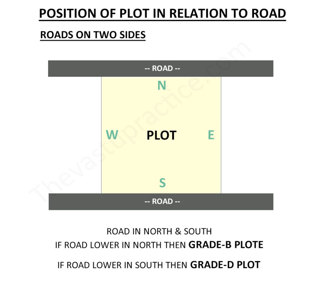 Plot with Roads On Two Sides North and South