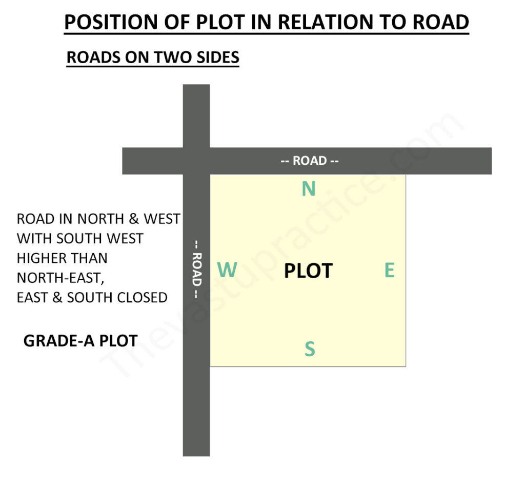 Plot with Roads On Two Sides North and West