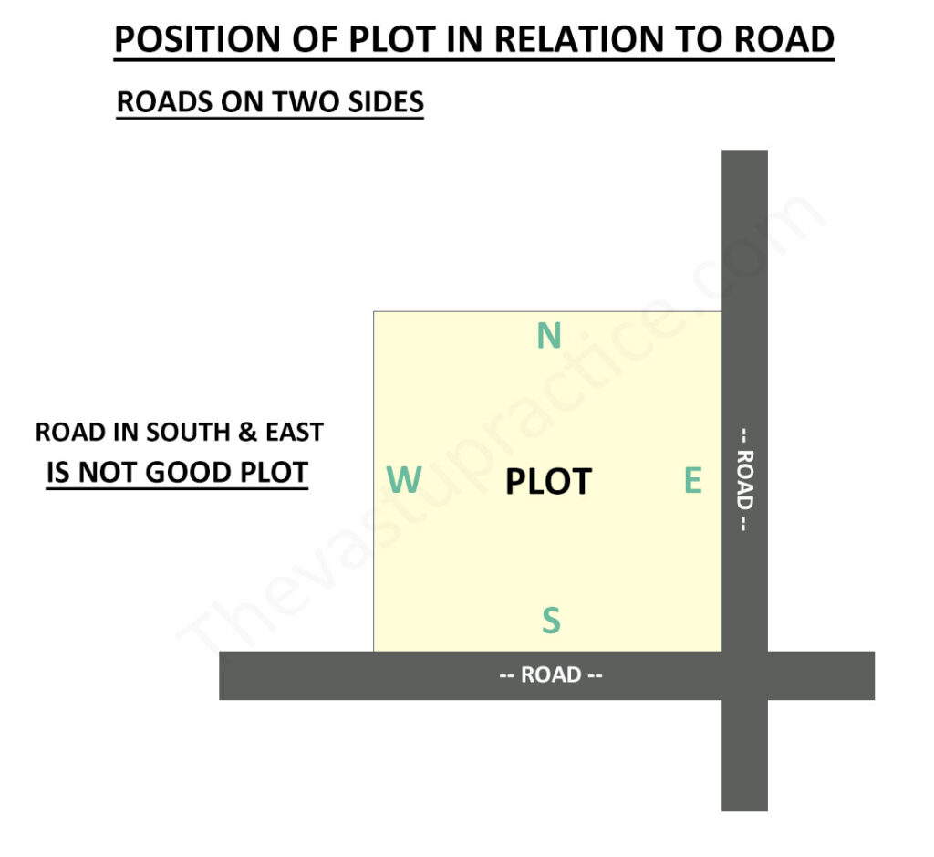Plot with Roads On Two Sides South and East