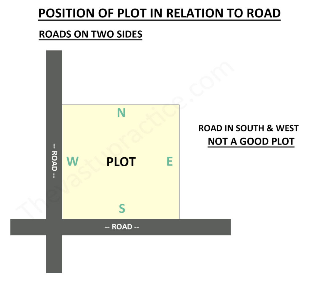 Plot with Roads On Two Sides South and West