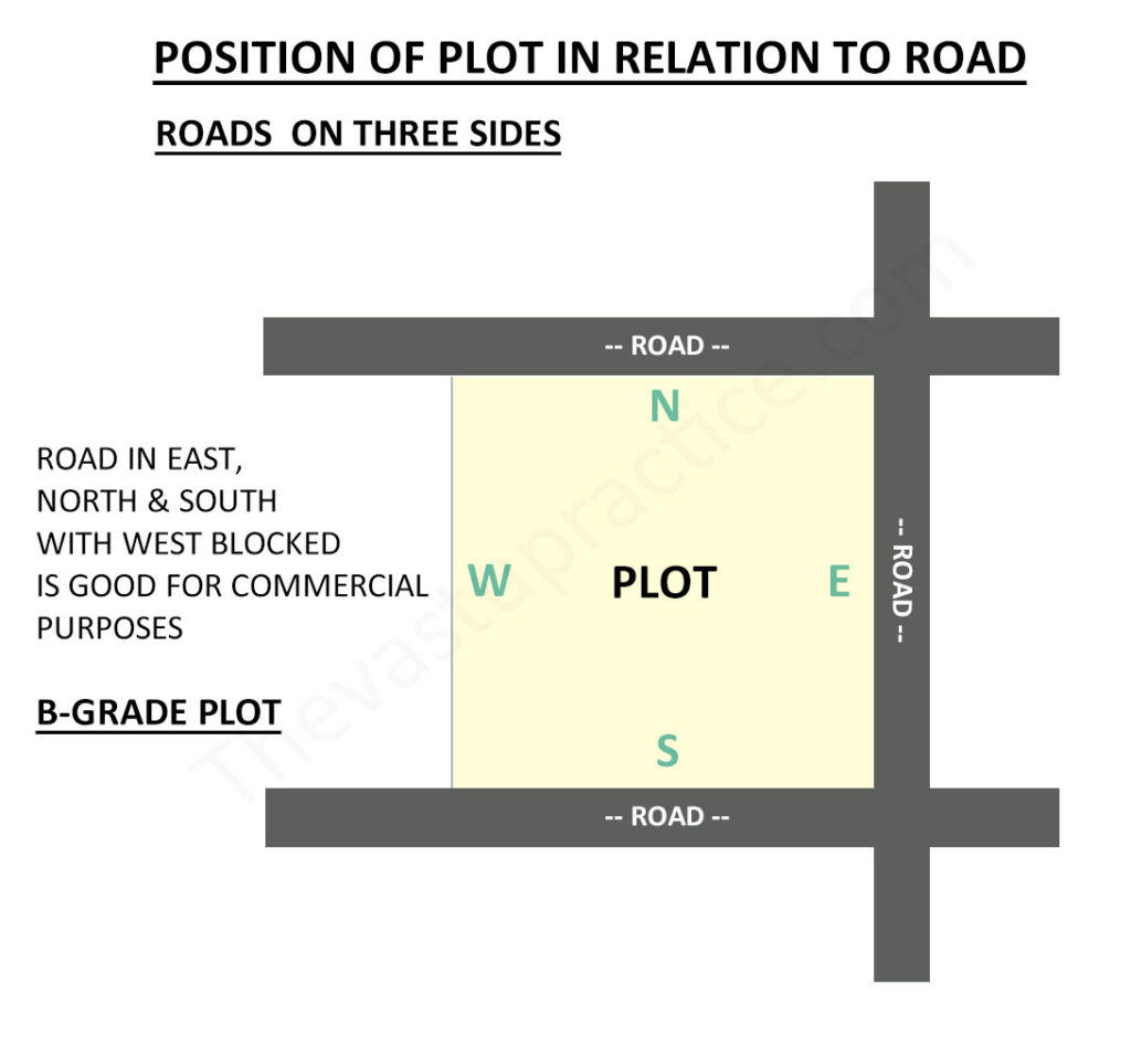 Plot With Roads On Three Sides East, North and South