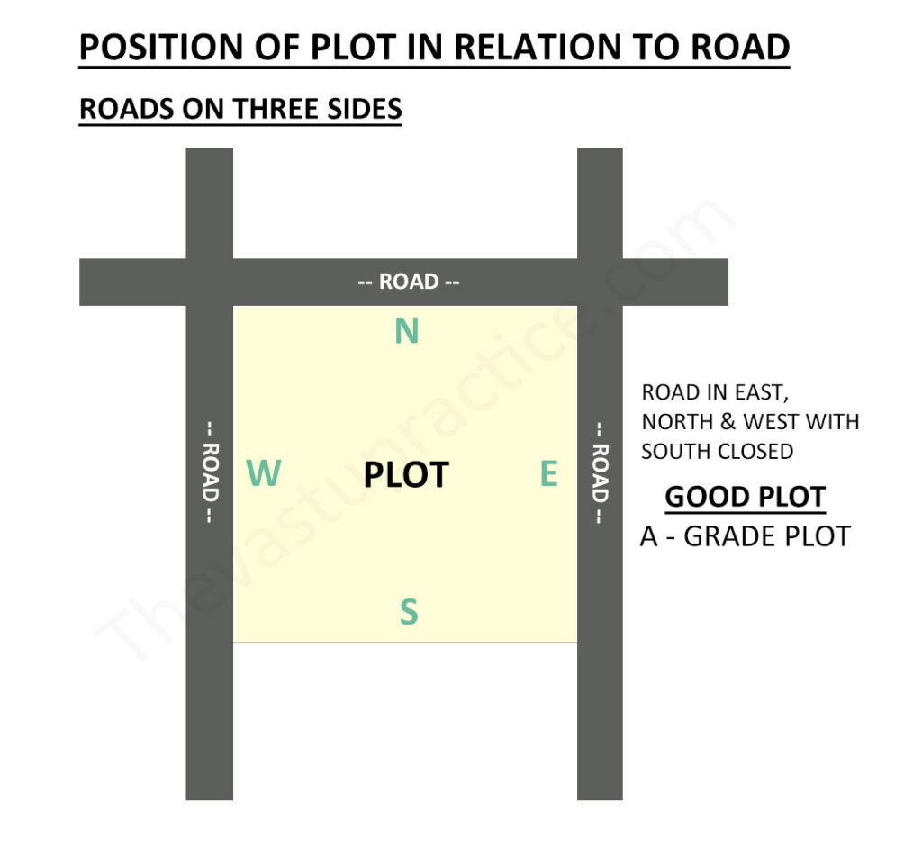Plot With Roads On Three Sides East, North and West