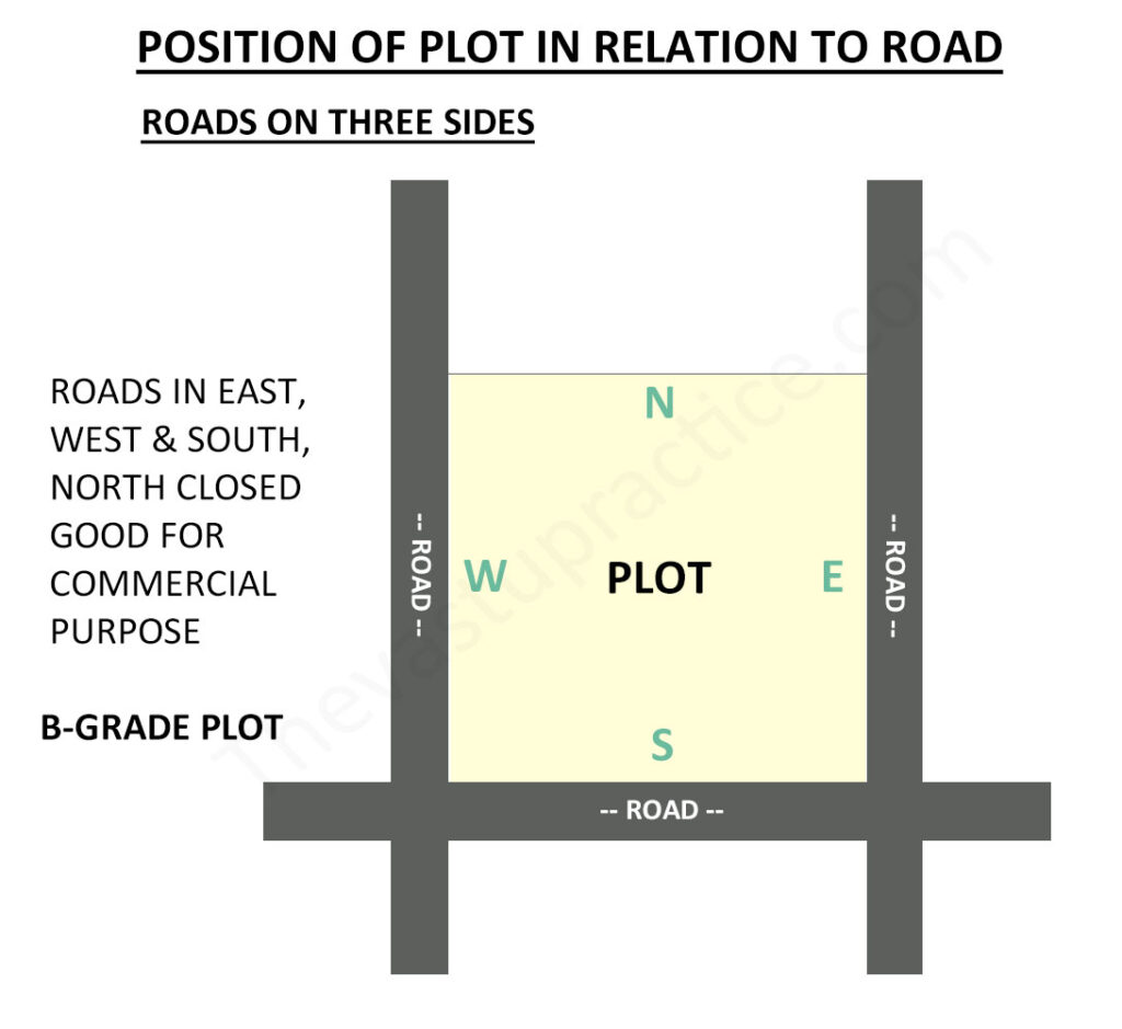 Plot With Roads On Three Sides East, West and South