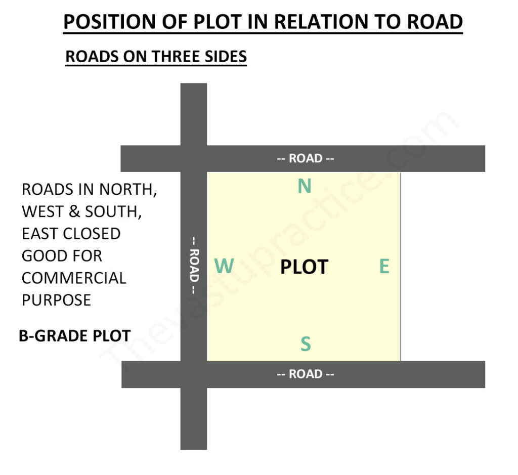 Plot With Roads On Three Sides South, West and North