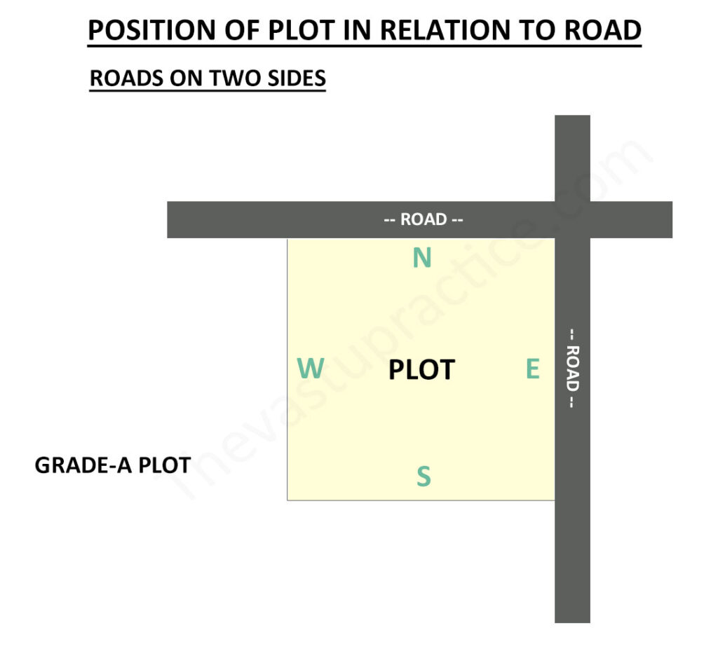 Plot with Roads On Two Sides North and East with South and West